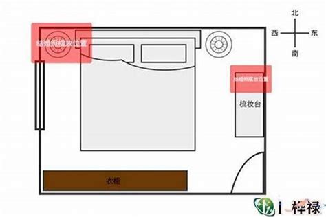 床尾对门|床对着门怎么化解 卧室布局风水禁忌